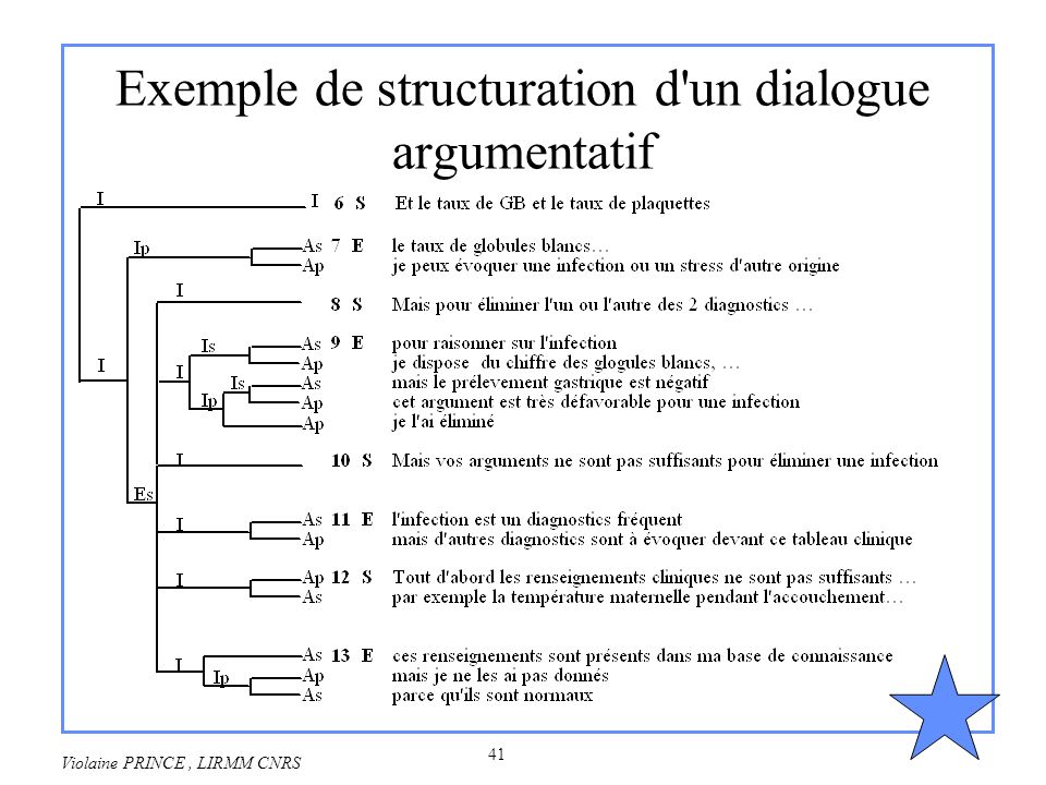 dialogue argumentatif